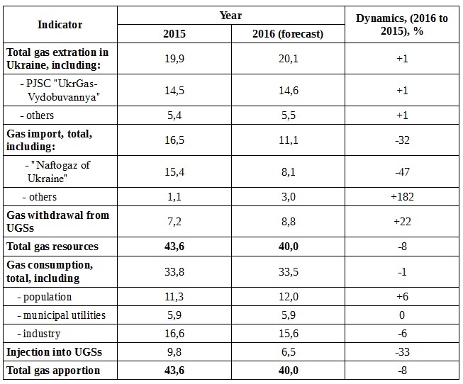 DT table