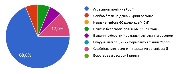 diagramma 1