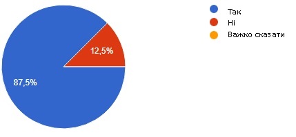 diagramma 2