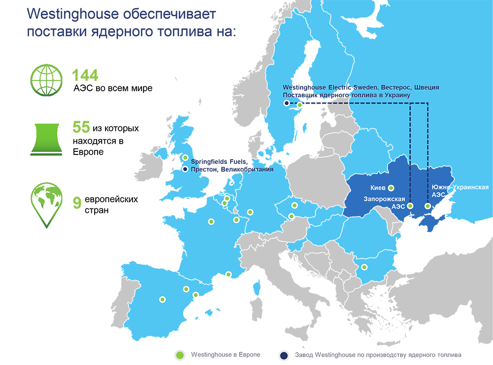 westinghouse обеспечивает