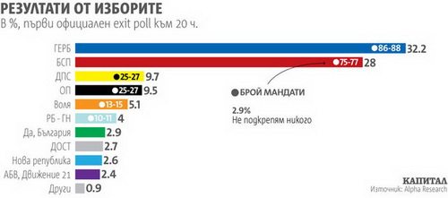 Болгарія1
