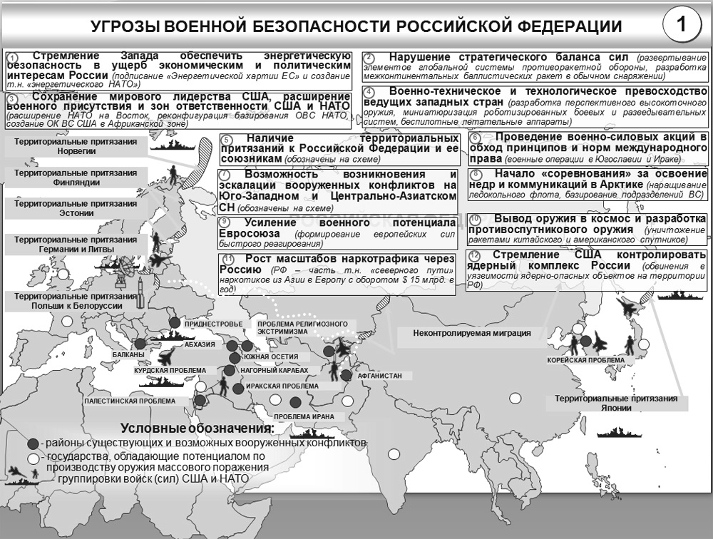 Угрози РФ